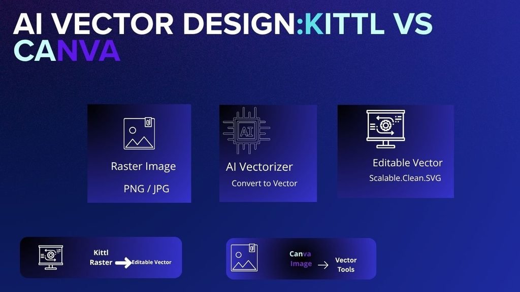 Kittl vs Canva AI vector design and vectorizer comparison