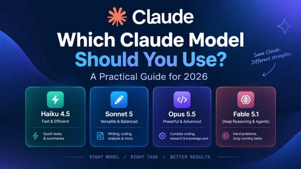 Which Claude Model Should You Use? A Practical Guide for 2026 Claude models comparison showing Haiku 4.5, Sonnet 5, Opus 5.5, and Fable 5.1