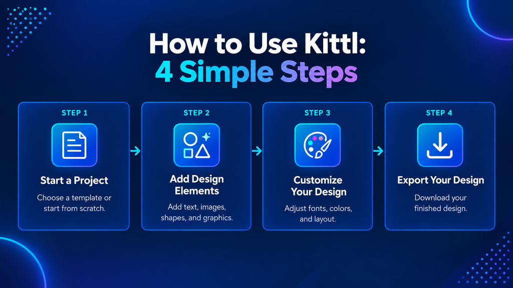 Kittl Review 2026: Is It Free? Pricing, AI Vectorizer & How to Use It How to use Kittl in four simple steps from starting a project to exporting a design