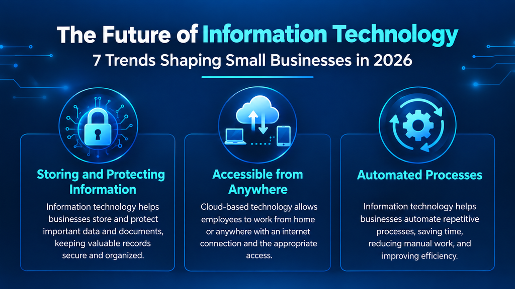 The Future of Information Technology: 7 Trends Shaping Small Businesses in 2026 seven information technology trends shaping small businesses in 2026