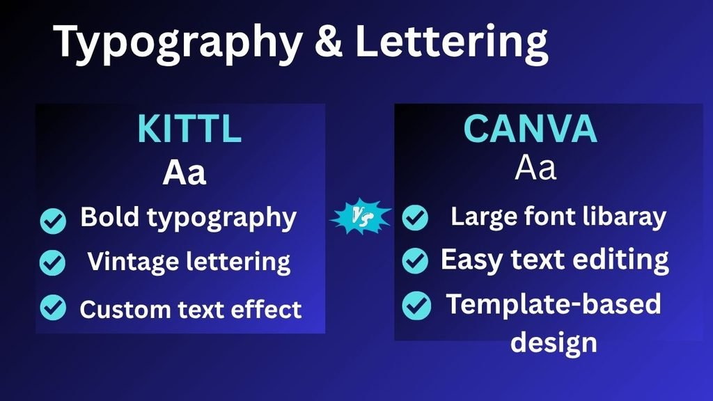 Kittl vs Canva typography and lettering features comparison