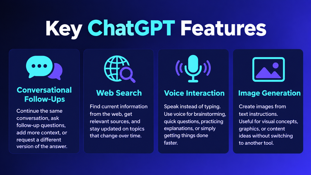 ChatGPT Review 2026: Features, Pricing, Pros & Cons ChatGPT features including follow-up conversations, web search, voice and image generation