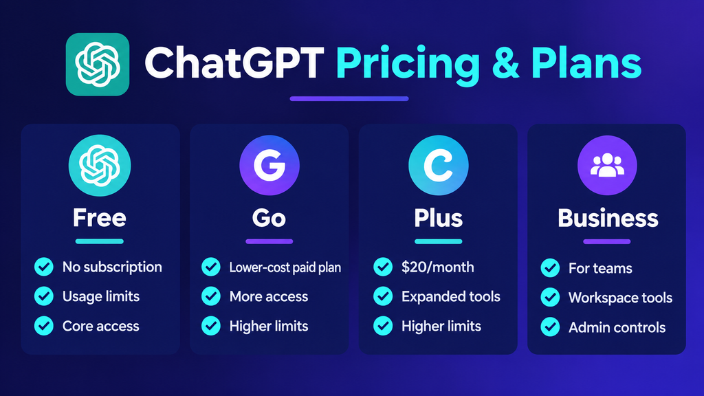 ChatGPT Review 2026: Features, Pricing, Pros & Cons ChatGPT pricing and plans including Free, Go, Plus and Business