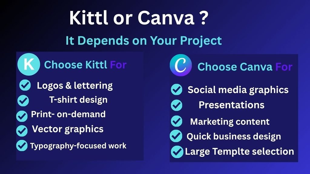 Kittl or Canva comparison showing which design tool is better for different projects