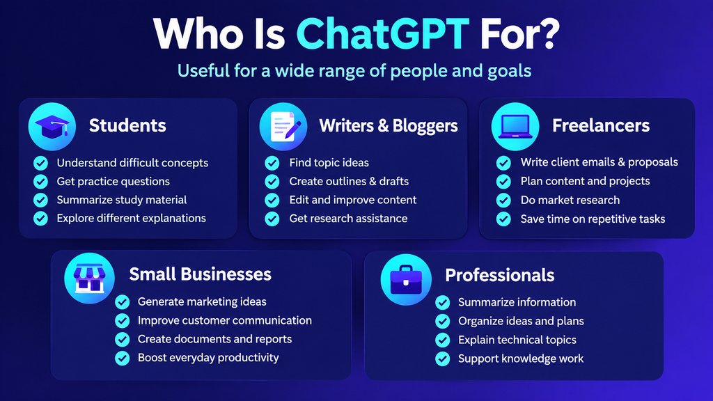 ChatGPT Review 2026: Features, Pricing, Pros & Cons Who is ChatGPT for: students, writers, freelancers, small businesses and professionals