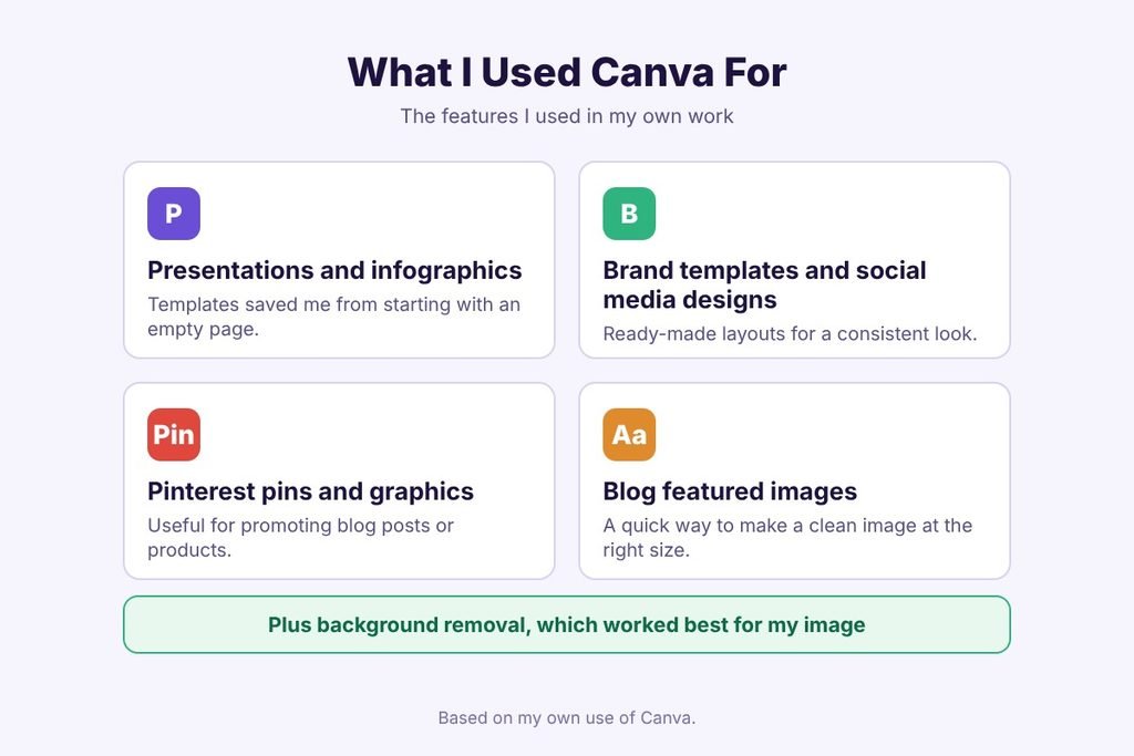 Canva Pro Review: Features, Pricing & Is It Worth It? How I used Canva for presentations, infographics, brand templates, Pinterest pins and blog featured images